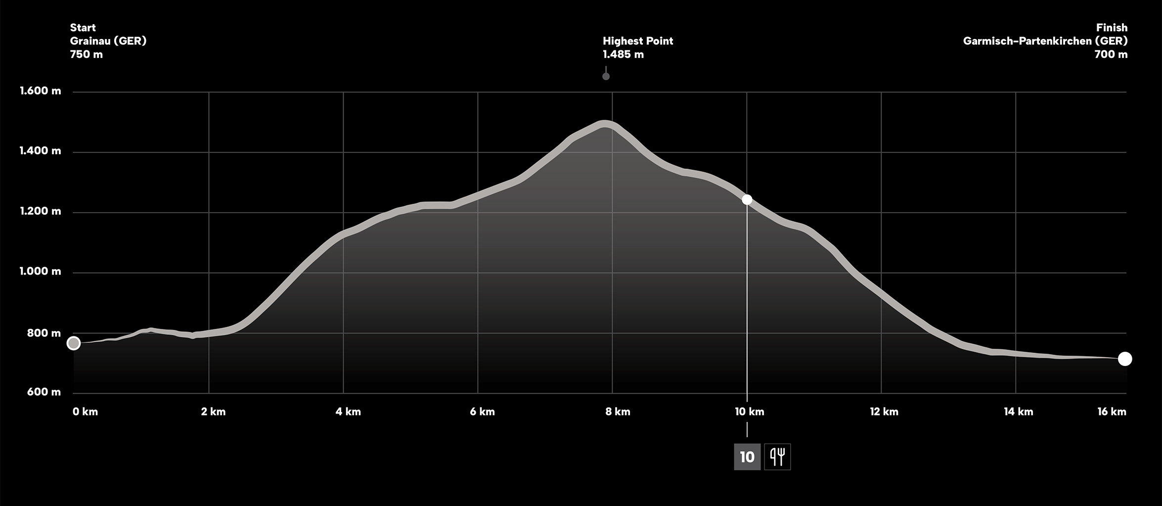 Grainau Trail · SALOMON Zugspitz Ultratrail powered by LEDLENSER